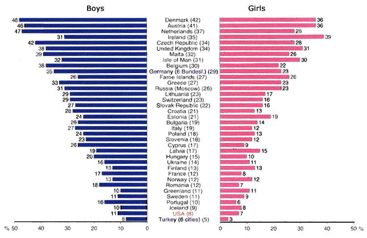 ESPAD Alcohol in Past Year 2003