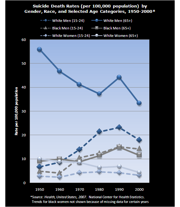 Kids and Prescription Drugs